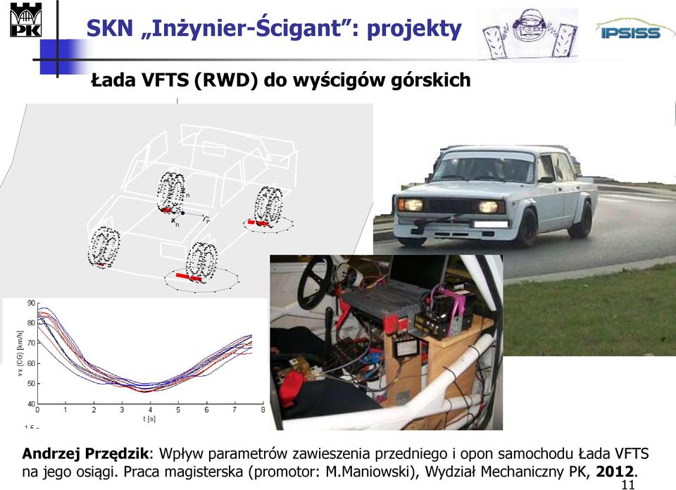 przedniego i opon samochodu Łada VFTS na jego osiągi.
