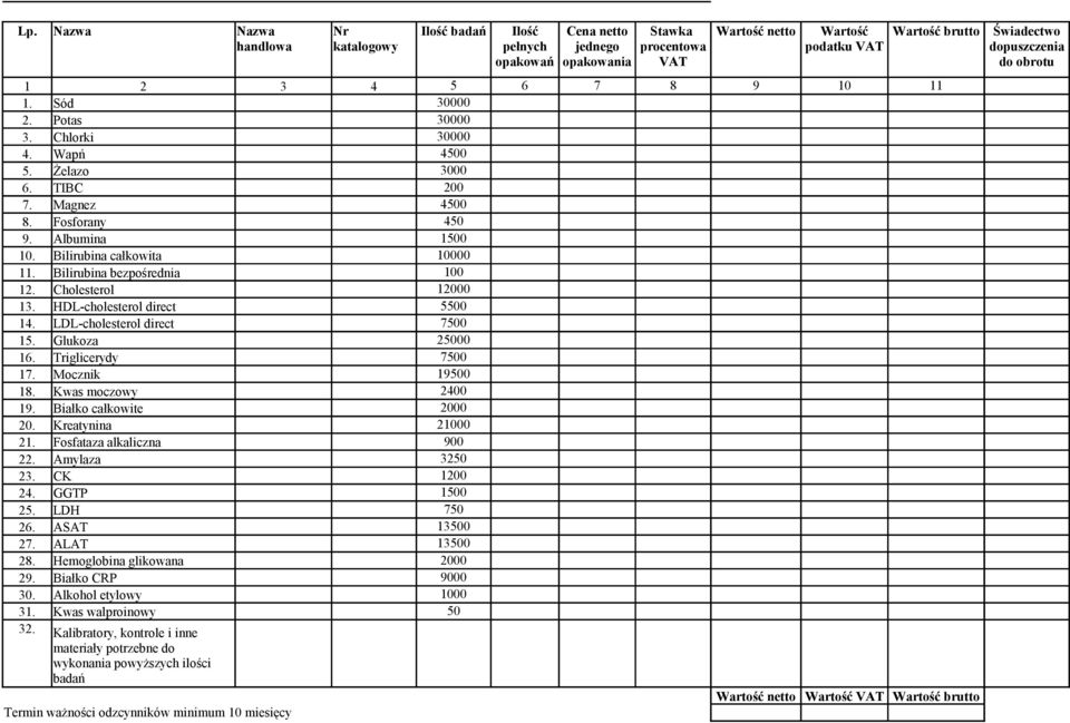 Białko całkowite 2000 20. Kreatynina 21000 21. Fosfataza alkaliczna 900 22. Amylaza 3250 23. CK 1200 24. GGTP 1500 25. LDH 750 26. ASAT 13500 27. ALAT 13500 28. Hemoglobina glikowana 2000 29.