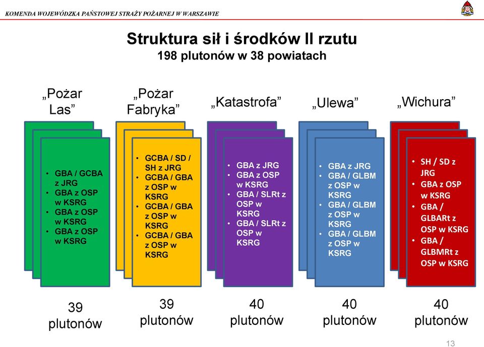 GBA z OSP w KSRG GBA z JRG GBA z OSP w KSRG GBA / SLRt z OSP w KSRG GBA / SLRt z OSP w KSRG GBA z JRG GBA / GLBM z OSP w KSRG GBA / GLBM z OSP w KSRG GBA /