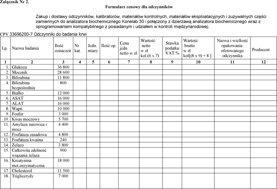 badania krwi Lp Nazwa badania Ilość oznaczeń Nr kat Jedn miary Ilość op Cena jedn netto netto kol(6 x 7) Stawka podatku VAT % brutto kol[(8 x 9) + 8 ] Nazwa i wielkość opakowania oferowanego