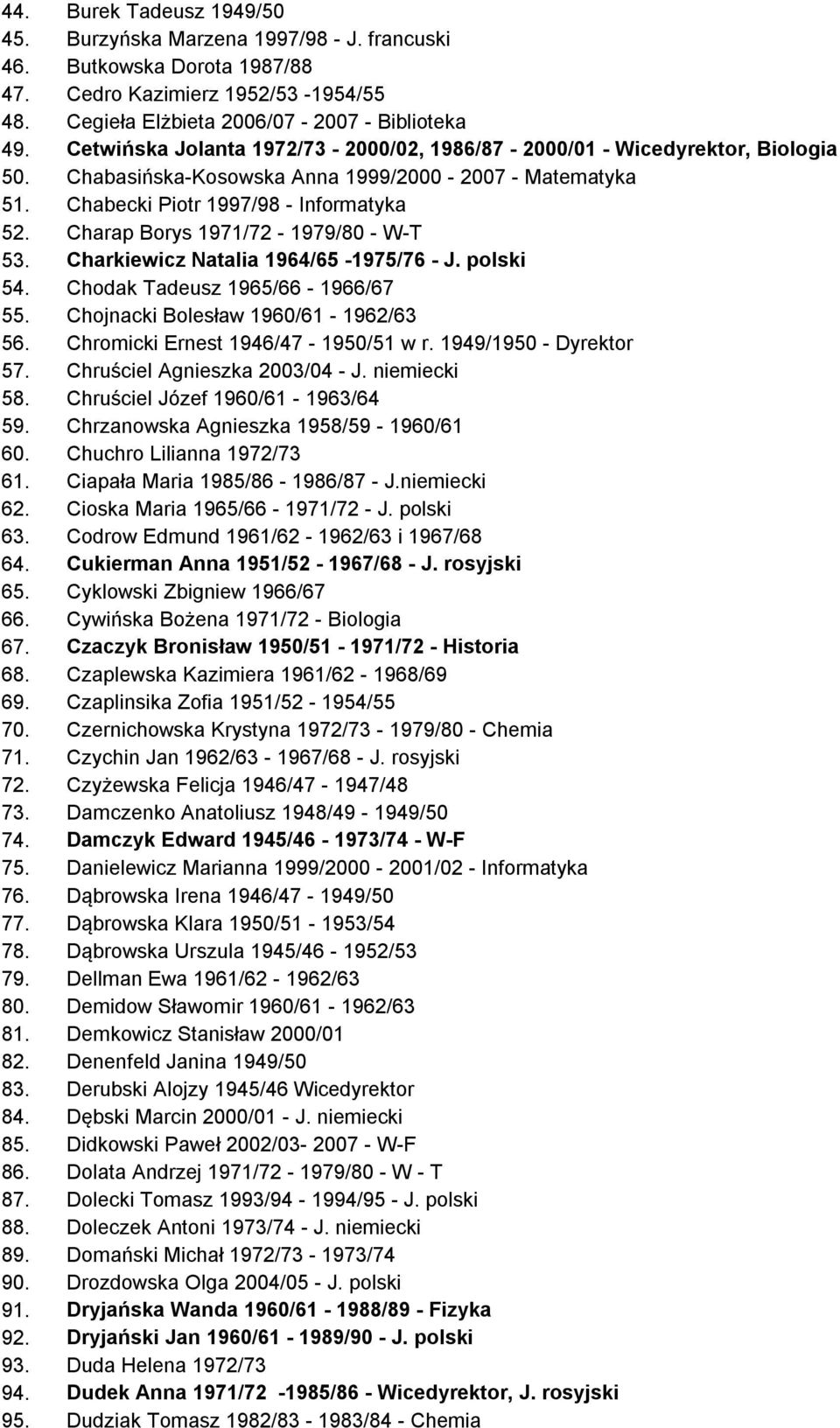 Charap Borys 1971/72-1979/80 - W-T 53. Charkiewicz Natalia 1964/65-1975/76 - J. polski 54. Chodak Tadeusz 1965/66-1966/67 55. Chojnacki Bolesław 1960/61-1962/63 56.