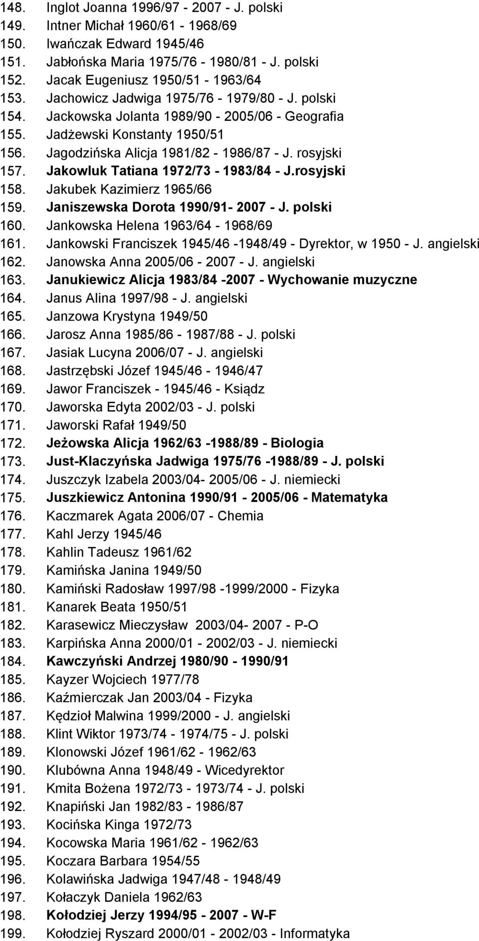 Jakowluk Tatiana 1972/73-1983/84 - J.rosyjski 158. Jakubek Kazimierz 1965/66 159. Janiszewska Dorota 1990/91-2007 - J. polski 160. Jankowska Helena 1963/64-1968/69 161.