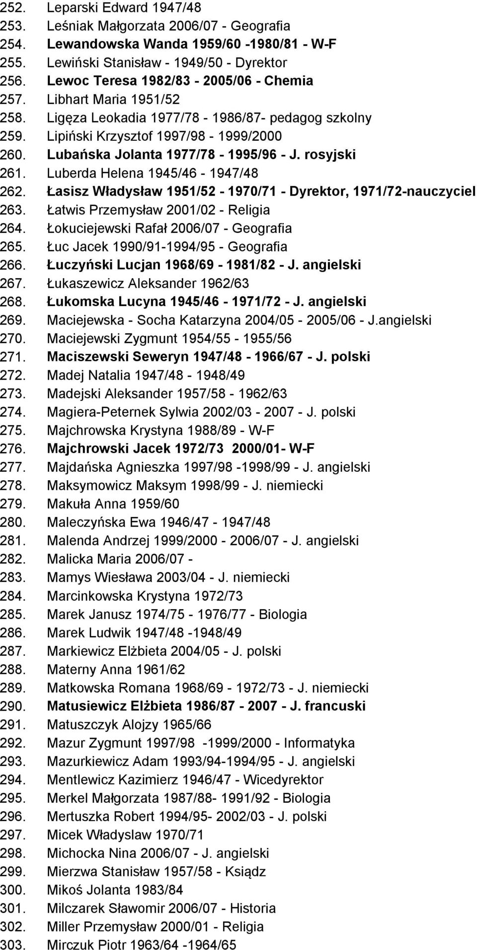 Lubańska Jolanta 1977/78-1995/96 - J. rosyjski 261. Luberda Helena 1945/46-1947/48 262. Łasisz Władysław 1951/52-1970/71 - Dyrektor, 1971/72-nauczyciel 263. Łatwis Przemysław 2001/02 - Religia 264.