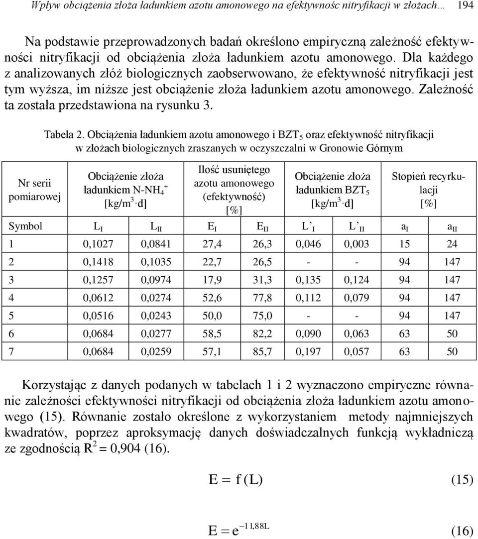 Zależność ta została przedstawiona na rysunku 3. Tabela 2.