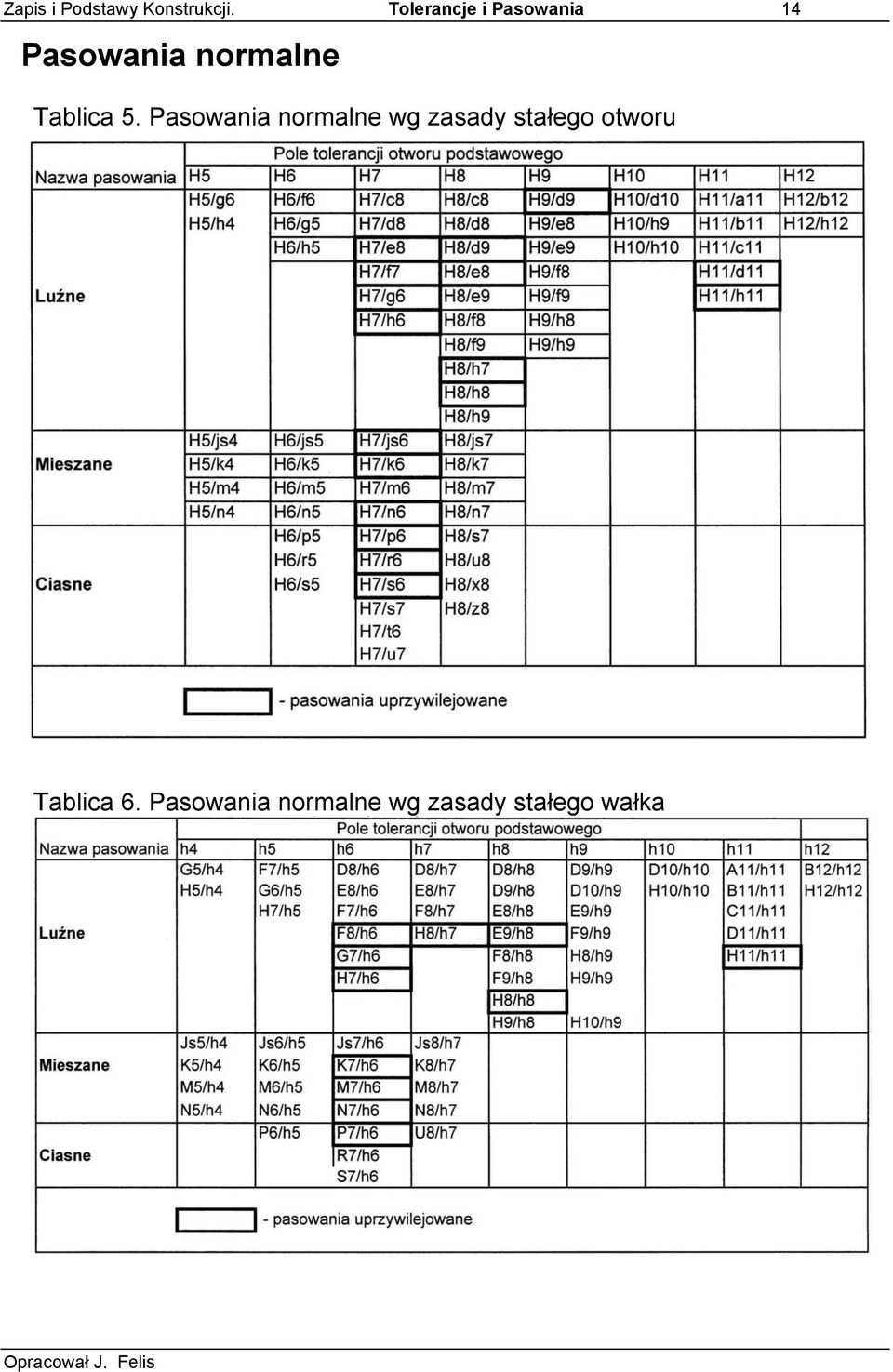 ZAPIS TOLERANCJI I PASOWAŃ - PDF Darmowe pobieranie