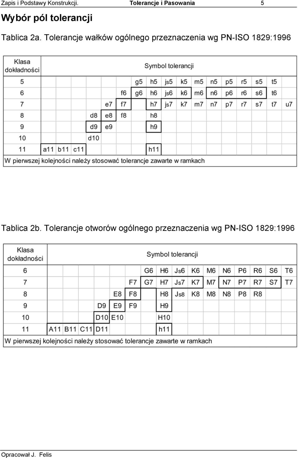 2a. Tolerancje wałków ogólnego przeznaczenia wg PN-ISO