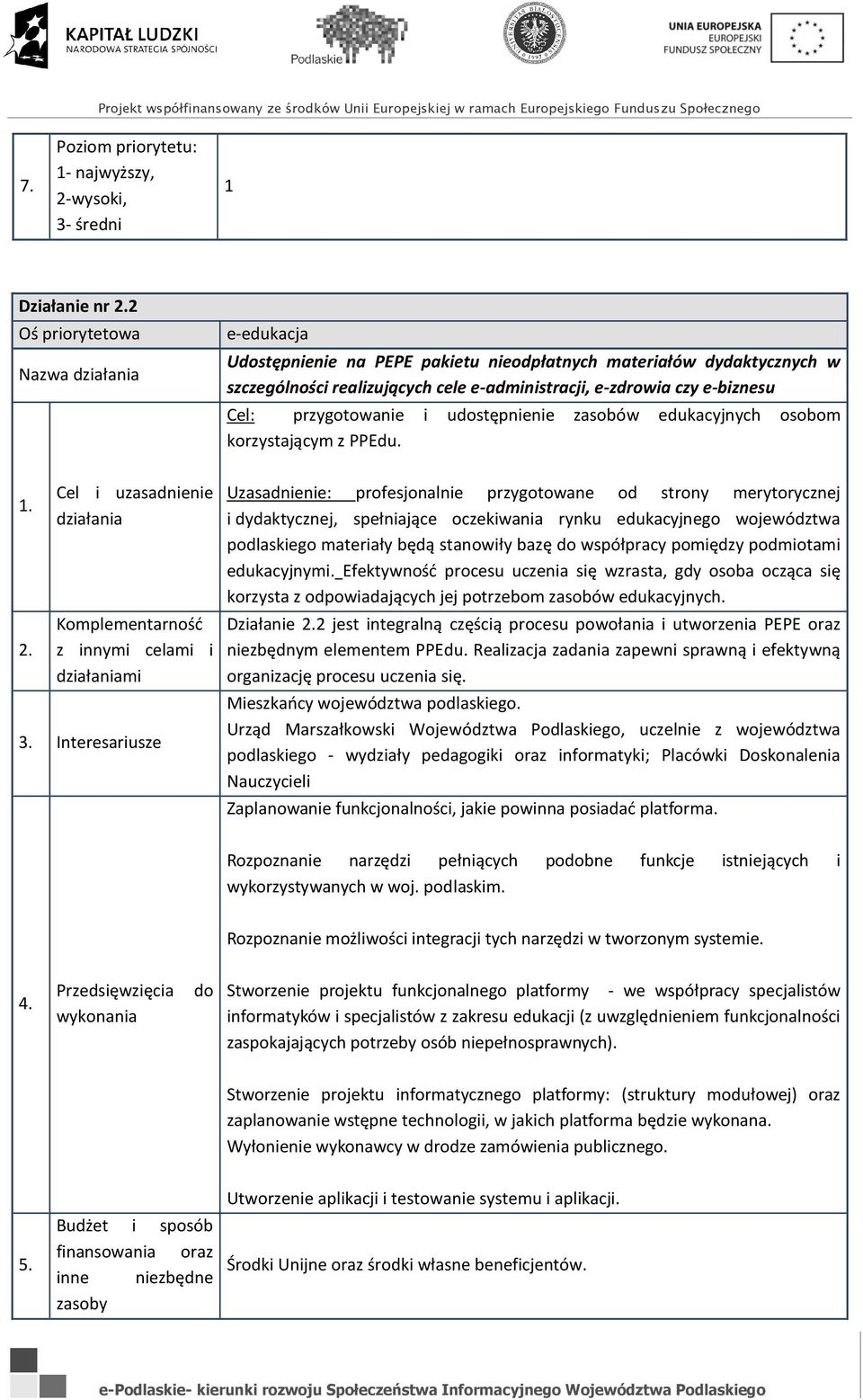 Uzasadnienie: profesjonalnie przygotowane od strony merytorycznej i dydaktycznej, spełniające oczekiwania rynku edukacyjnego województwa podlaskiego materiały będą stanowiły bazę współpracy pomiędzy