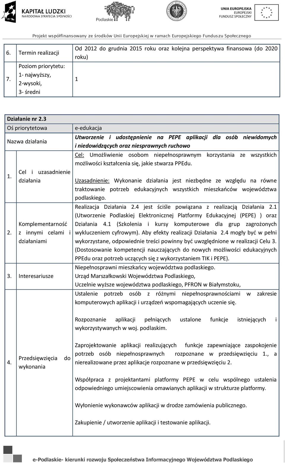 Uzasadnienie: Wykonanie jest niezbędne ze względu na równe traktowanie potrzeb edukacyjnych wszystkich mieszkańców województwa podlaskiego.