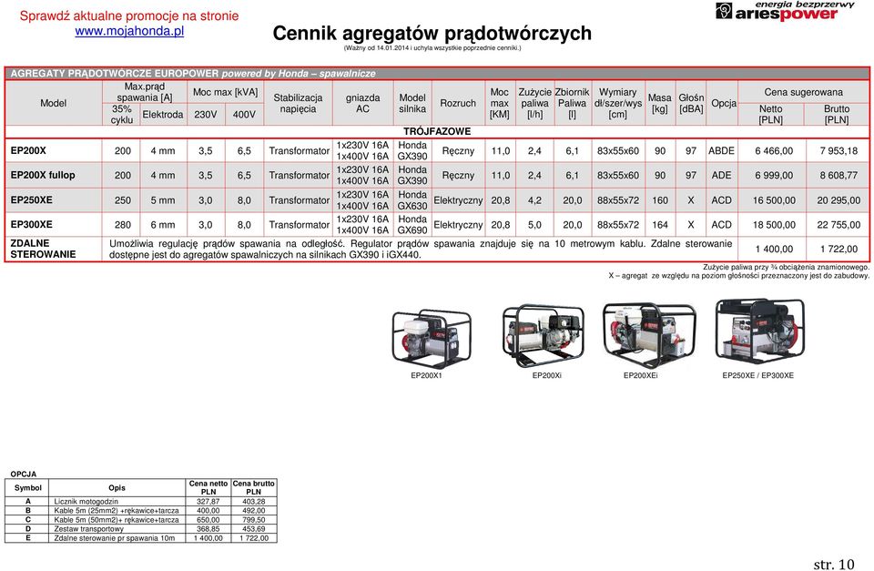3,0 8,0 Transformator ZDALNE STEROWANIE Opcja TRÓJFAZOWE Ręczny 11,0 2,4 6,1 83x55x60 90 97 ABDE 6 466,00 7 953,18 Ręczny 11,0 2,4 6,1 83x55x60 90 97 ADE 6 999,00 8 608,77 GX630 Elektryczny 20,8 4,2