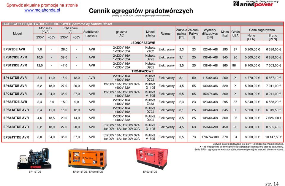 35,0 27,0 AVR EPS83TDE AVR 3,4 8,0 15,0 9,0 AVR EPS113TDE AVR 3,4 11,0 15,0 12,0 AVR EPS133TDE AVR 4,6 13,5 20,0 14,0 AVR EPS183TDE AVR 6,2 18,0 27,0 20,0 AVR JEDNOFAZOWE Z482 D722 D902 TRÓJFAZOWE ;