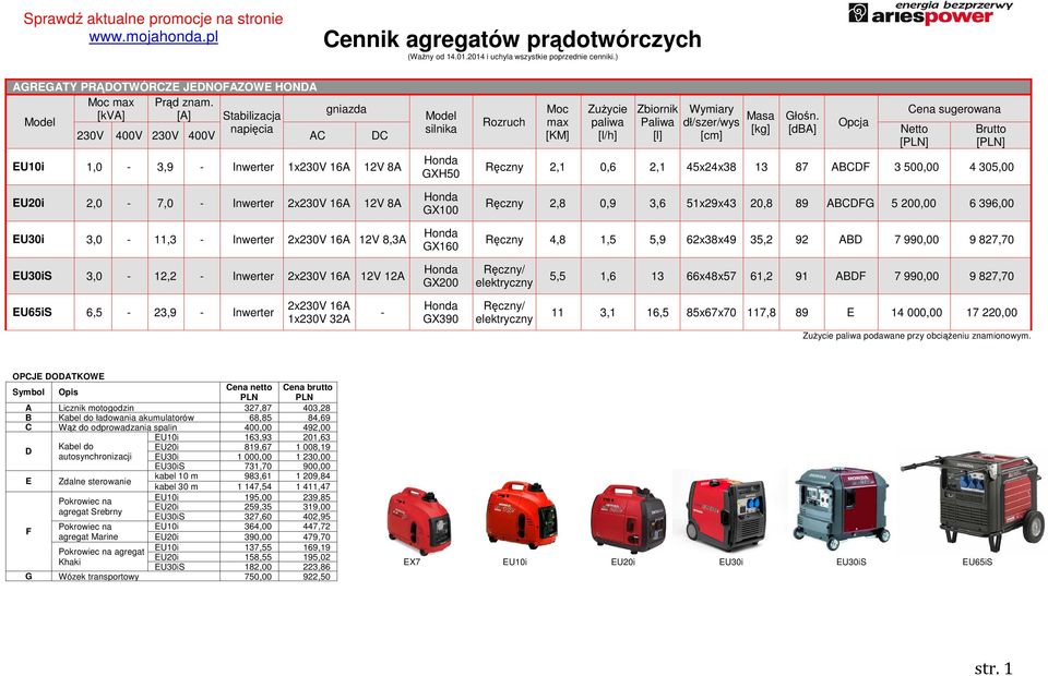 - Inwerter 12V 12A GX200 5,5 1,6 13 66x48x57 61,2 91 ABDF 7 990,00 9 827,70 EU65iS 6,5-23,9 - Inwerter - 11 3,1 16,5 85x67x70 117,8 89 E 14 000,00 17 220,00 podawane przy obciąŝeniu znamionowym.