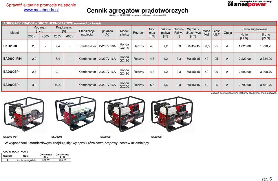 60x45x45 40 95 A 2 223,00 2 734,29 EA2600SP* 2,6-9,1 - Kondensator GX160 Ręczny 4,8 1,2 3,3 60x45x45 40 96 A 2 690,00 3 308,70 EA3000SP* 3,0-10,4 - Kondensator GX200 Ręczny 5,5 1,6
