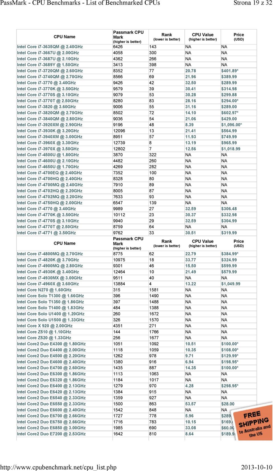 40GHz 9426 42 32.50 $289.99 Intel Core i7-3770k @ 3.50GHz 9579 39 30.41 $314.98 Intel Core i7-3770s @ 3.10GHz 9079 53 30.28 $299.88 Intel Core i7-3770t @ 2.50GHz 8280 83 28.16 $294.