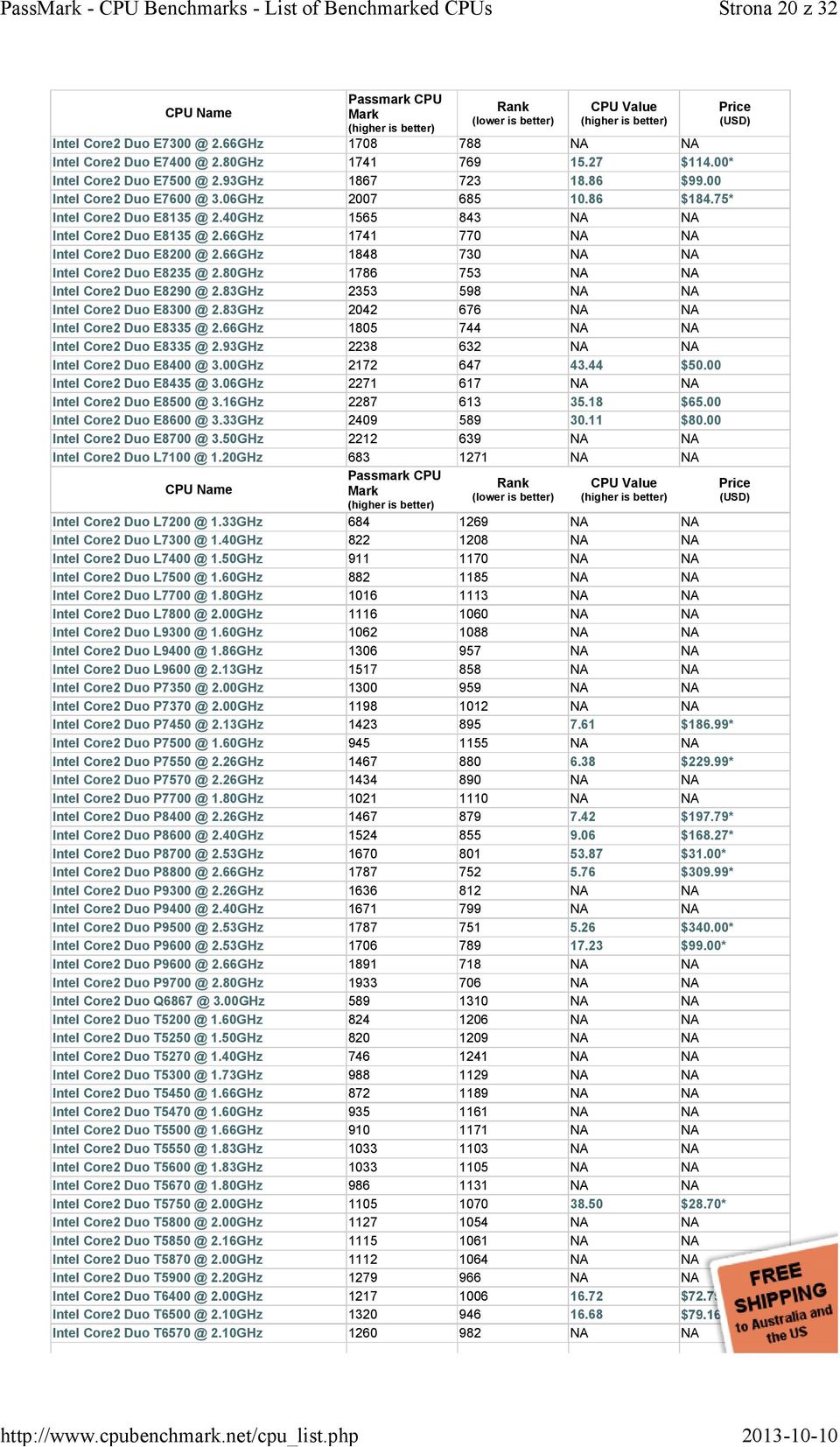 66GHz 1741 770 NA NA Intel Core2 Duo E8200 @ 2.66GHz 1848 730 NA NA Intel Core2 Duo E8235 @ 2.80GHz 1786 753 NA NA Intel Core2 Duo E8290 @ 2.83GHz 2353 598 NA NA Intel Core2 Duo E8300 @ 2.