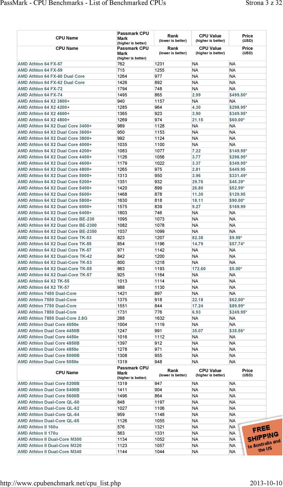 95* AMD Athlon 64 X2 4600+ 1365 923 3.90 $349.95* AMD Athlon 64 X2 4800+ 1269 974 21.15 $60.