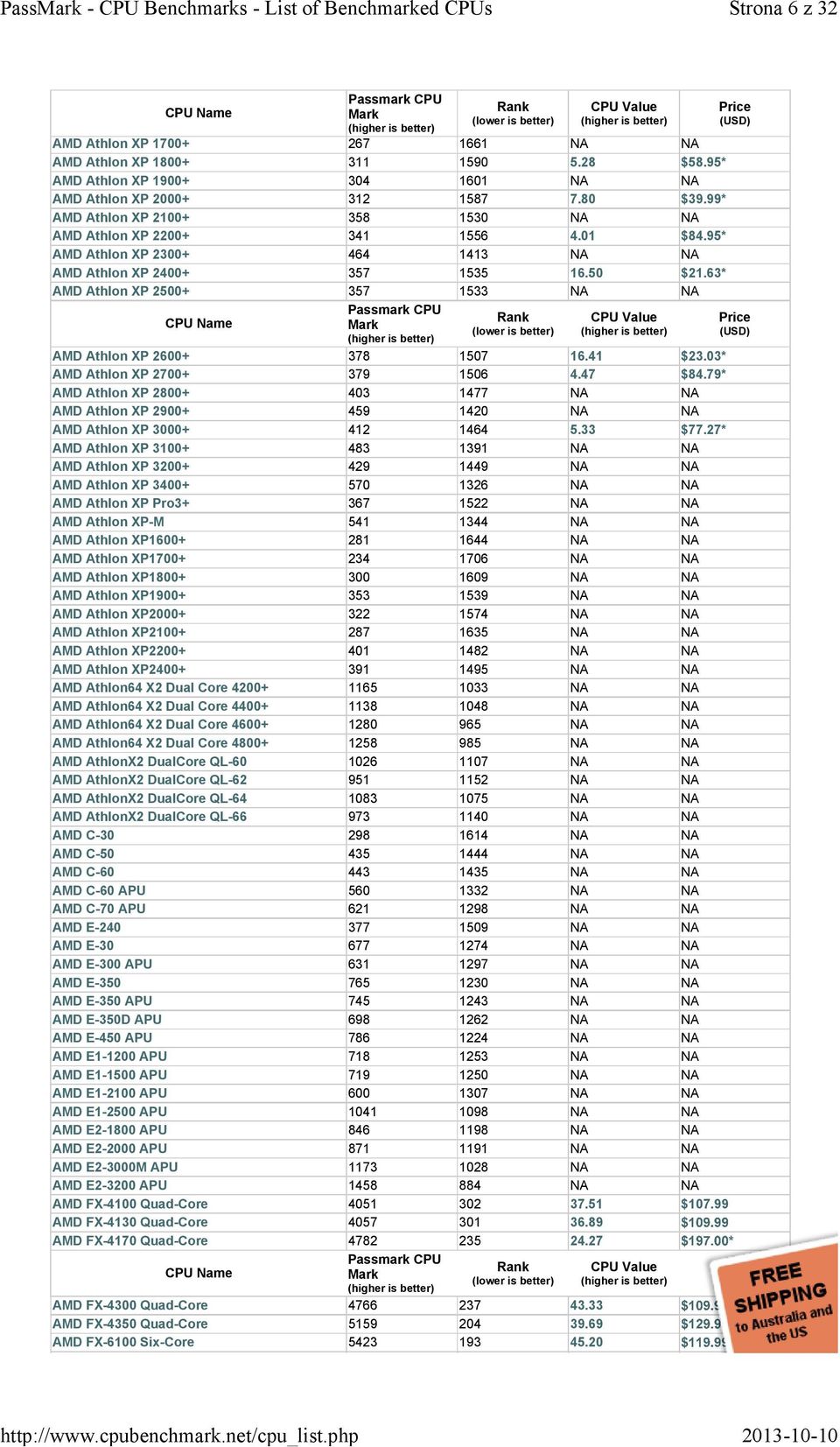 95* AMD Athlon XP 2300+ 464 1413 NA NA AMD Athlon XP 2400+ 357 1535 16.50 $21.63* AMD Athlon XP 2500+ 357 1533 NA NA AMD Athlon XP 2600+ 378 1507 16.41 $23.03* AMD Athlon XP 2700+ 379 1506 4.47 $84.