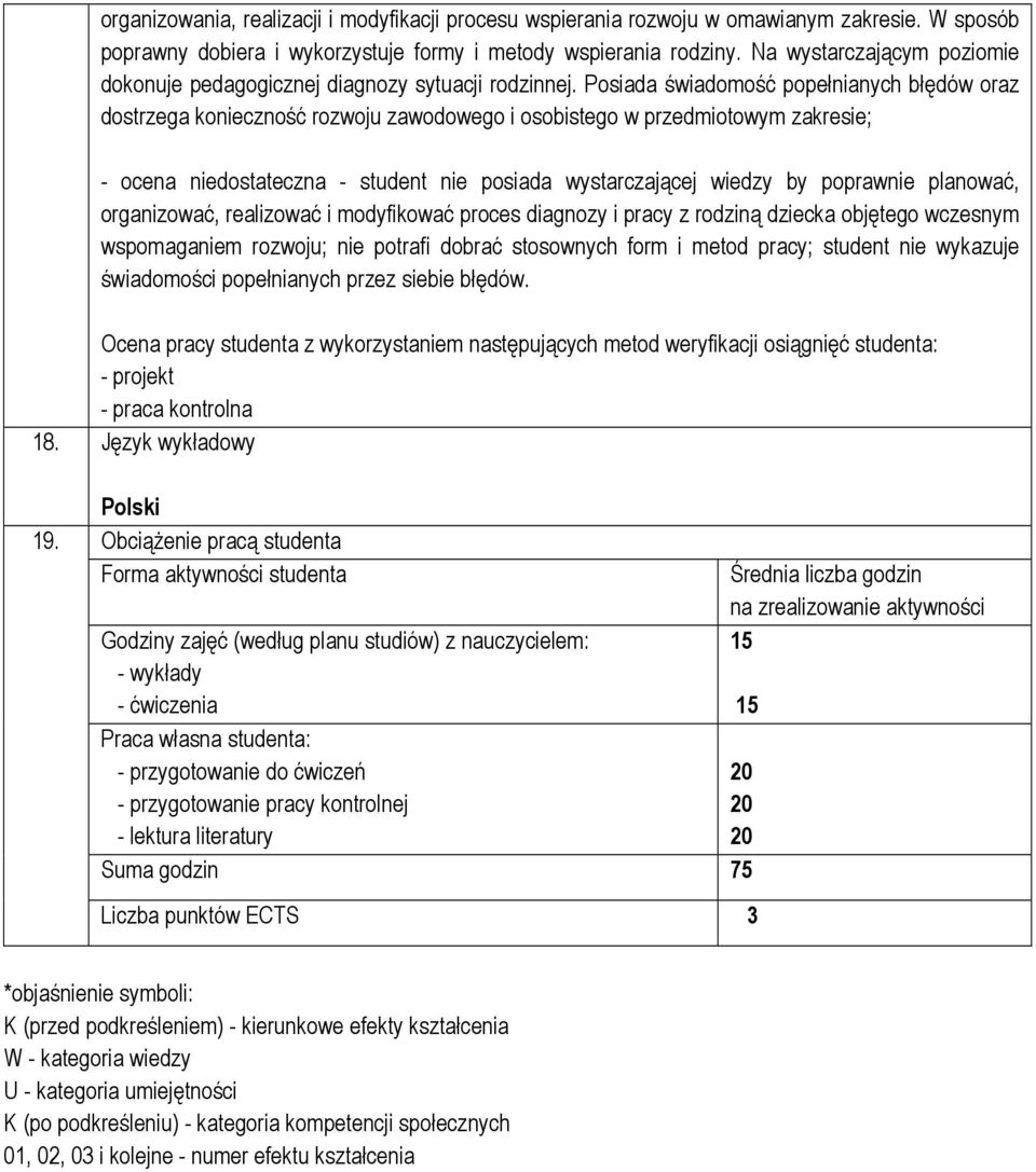 Posiada świadomość popełnianych błędów oraz dostrzega konieczność rozwoju zawodowego i osobistego w przedmiotowym zakresie; - ocena niedostateczna - student nie posiada wystarczającej wiedzy by