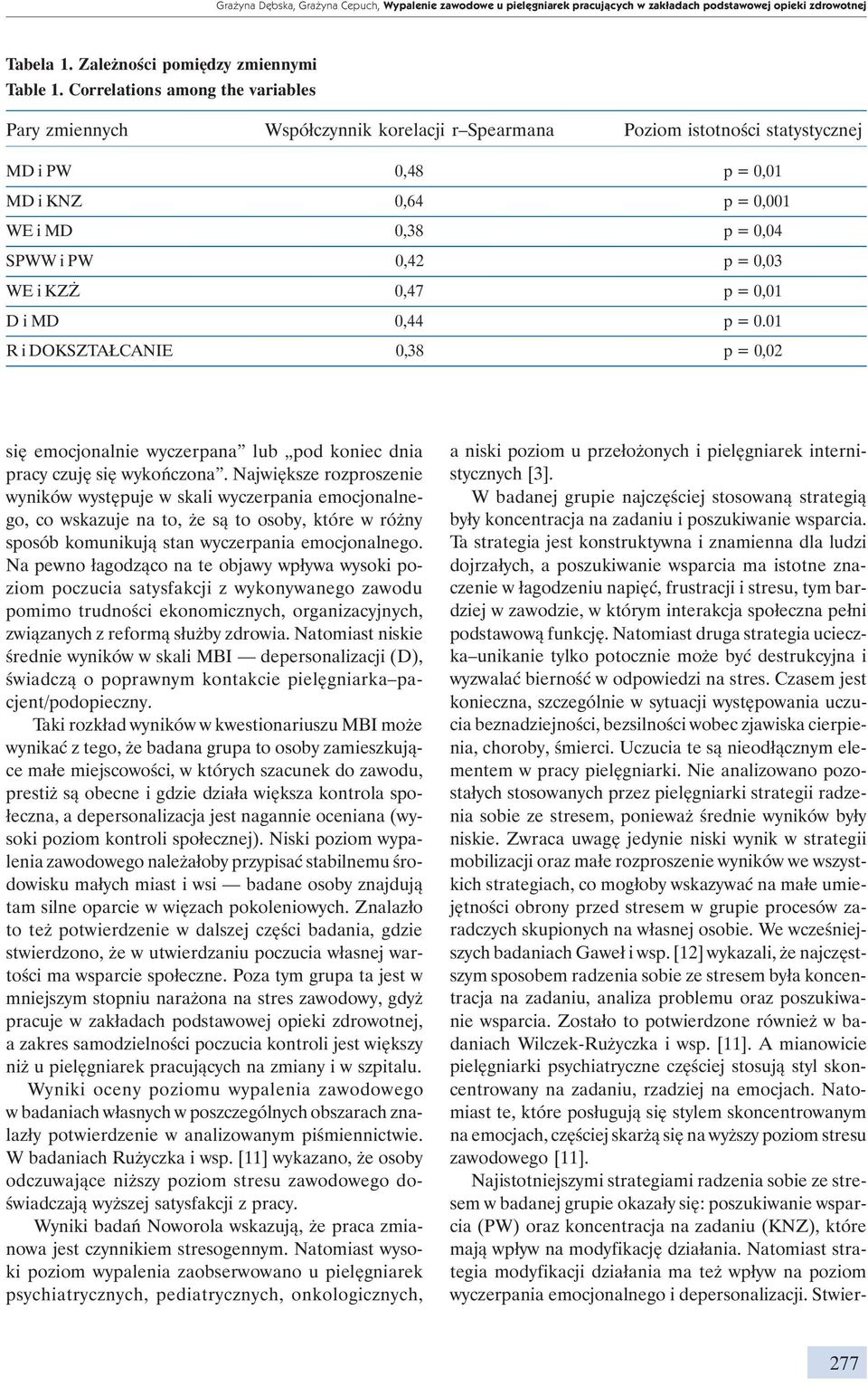 = 0,03 WE i KZŻ 0,47 p = 0,01 D i MD 0,44 p = 0.01 R i DOKSZTAŁCANIE 0,38 p = 0,02 a niski poziom u przełożonych i pielęgniarek internistycznych [3].