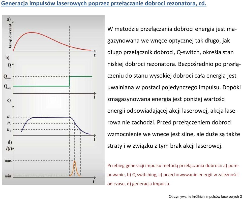 Bezpośrednio po przełączeniu do stanu wysokiej dobroci cała energia jest uwalniana w postaci pojedynczego impulsu.