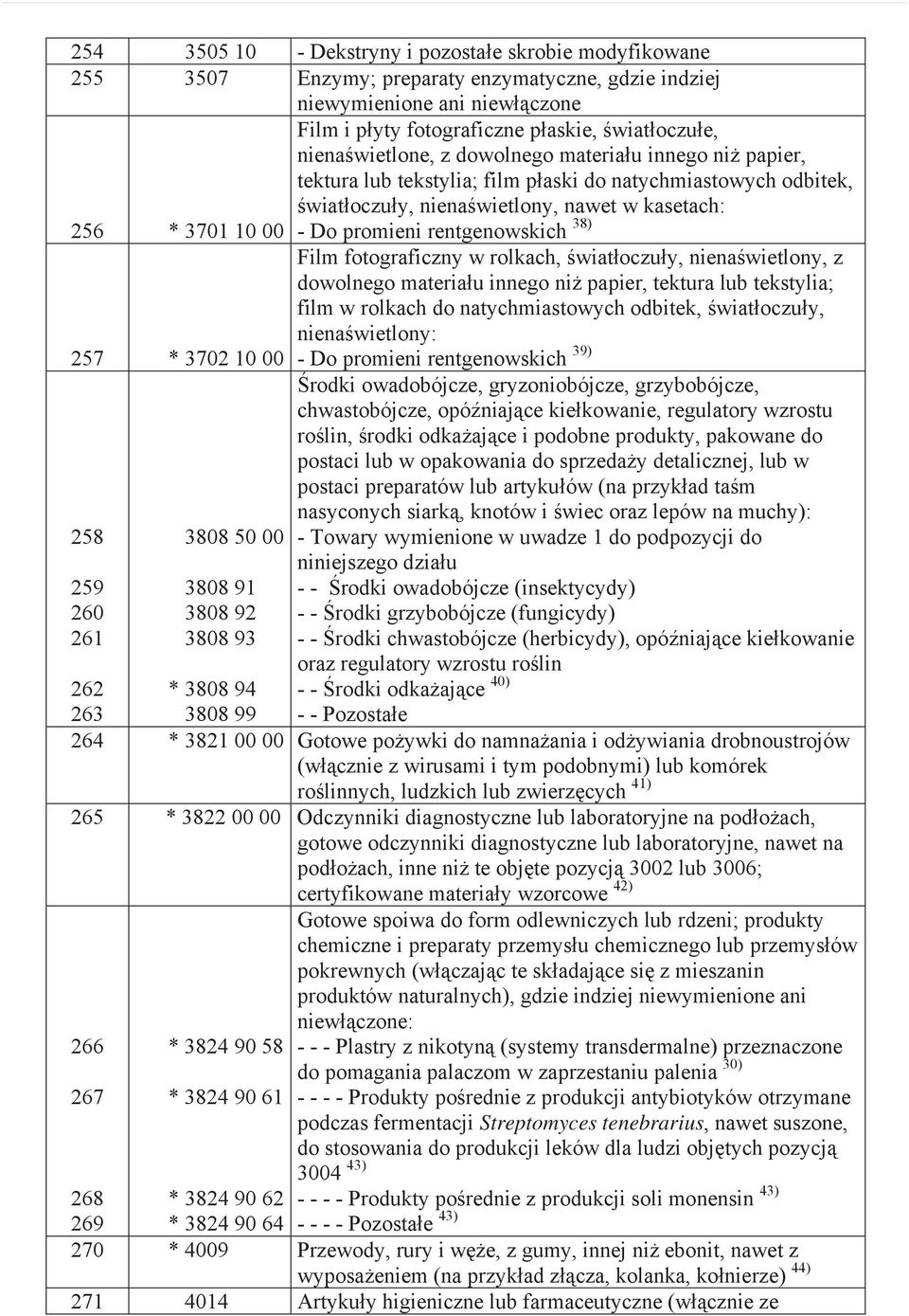 rentgenowskich 38) Film fotograficzny w rolkach, wiat oczu y, niena wietlony, z dowolnego materia u innego ni papier, tektura lub tekstylia; film w rolkach do natychmiastowych odbitek, wiat oczu y,