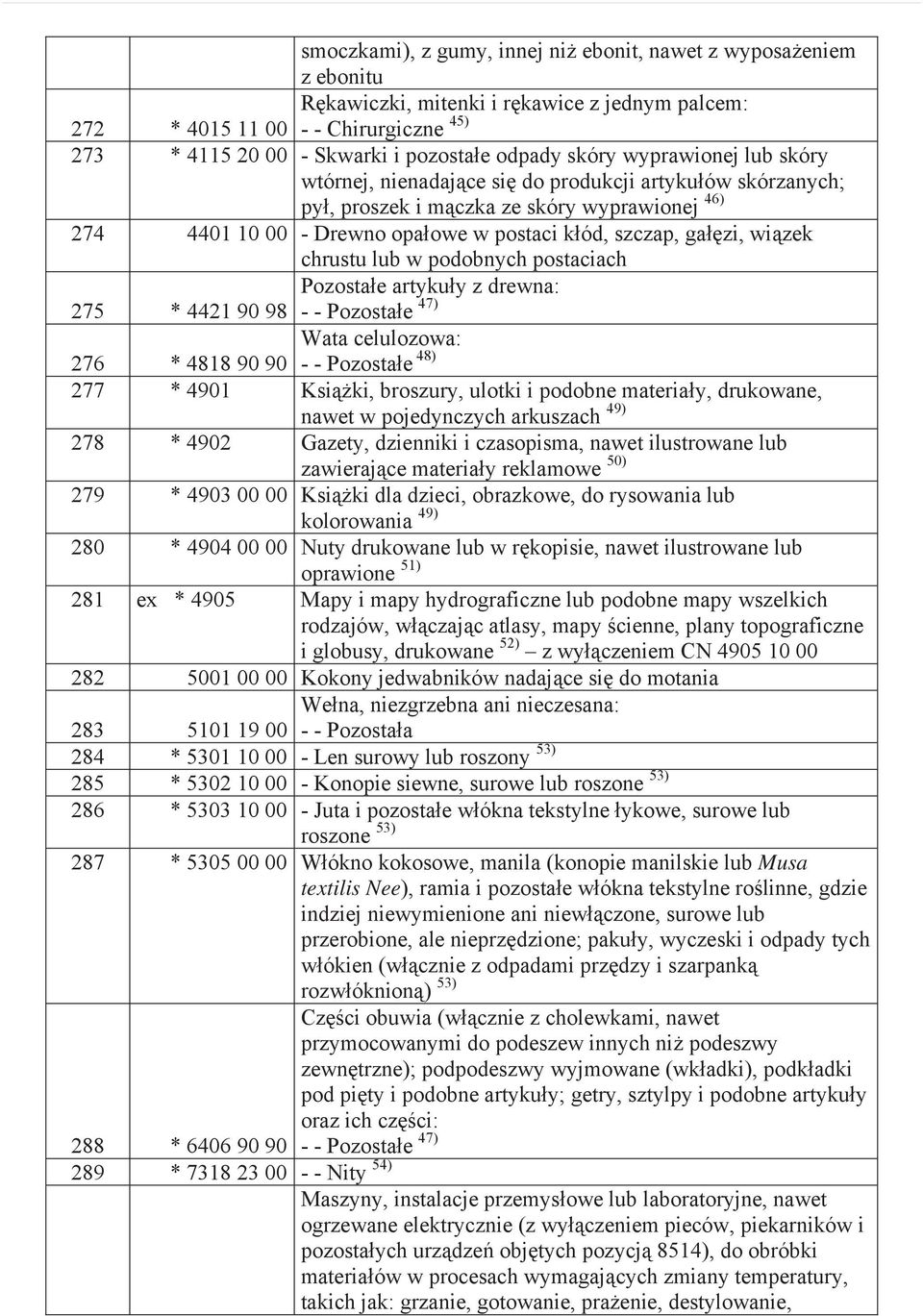 zek chrustu lub w podobnych postaciach Pozosta e artyku y z drewna: 275 * 4421 90 98 - - Pozosta e 47) Wata celulozowa: - - Pozosta e 48) 276 * 4818 90 90 277 * 4901 Ksi ki, broszury, ulotki i