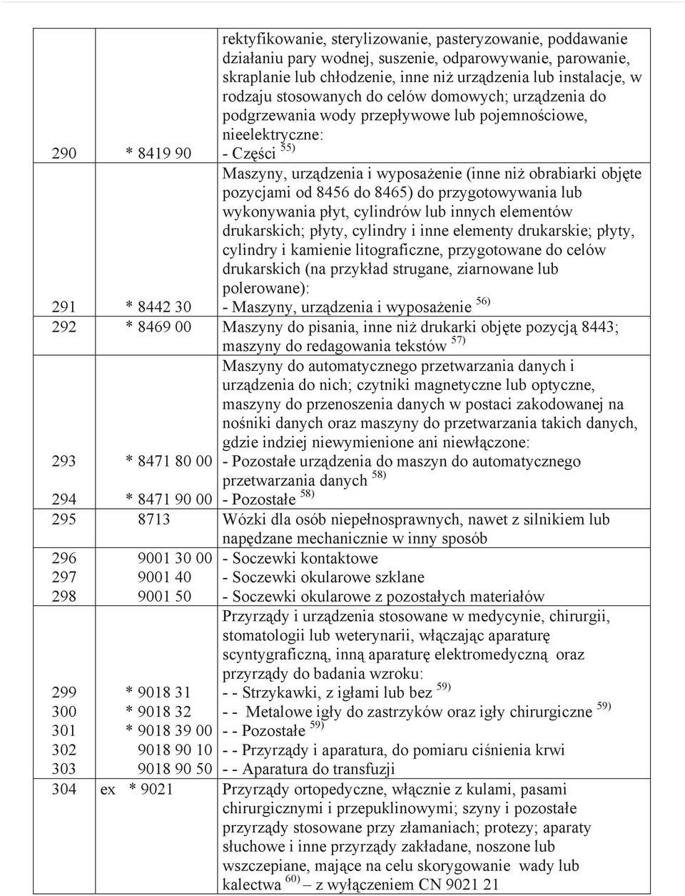 obj te pozycjami od 8456 do 8465) do przygotowywania lub wykonywania p yt, cylindrów lub innych elementów drukarskich; p yty, cylindry i inne elementy drukarskie; p yty, cylindry i kamienie