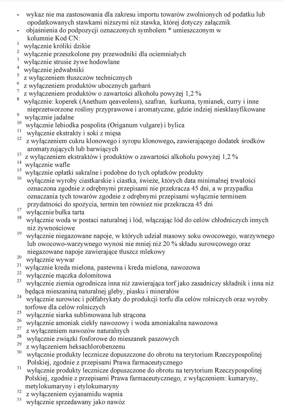 technicznych 6 z wy czeniem produktów ubocznych garbar 7 z wy czeniem produktów o zawarto ci alkoholu powy ej 1,2 % 8 wy cznie: koperek (Anethum qeaveolens), szafran, kurkuma, tymianek, curry i inne