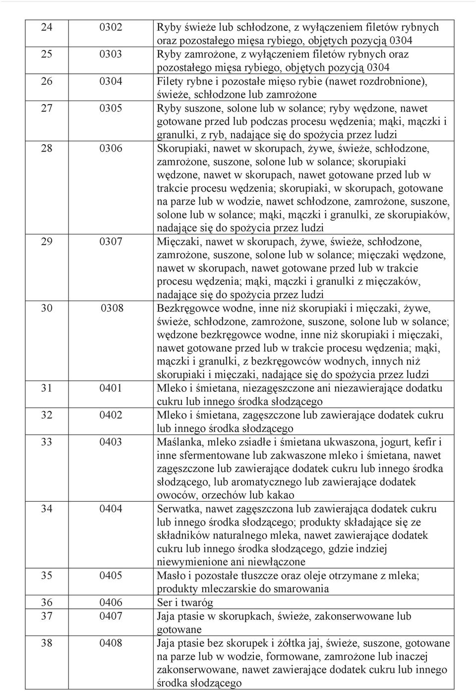 gotowane przed lub podczas procesu w dzenia; m ki, m czki i granulki, z ryb, nadaj ce si do spo ycia przez ludzi 28 0306 Skorupiaki, nawet w skorupach, ywe, wie e, sch odzone, zamro one, suszone,