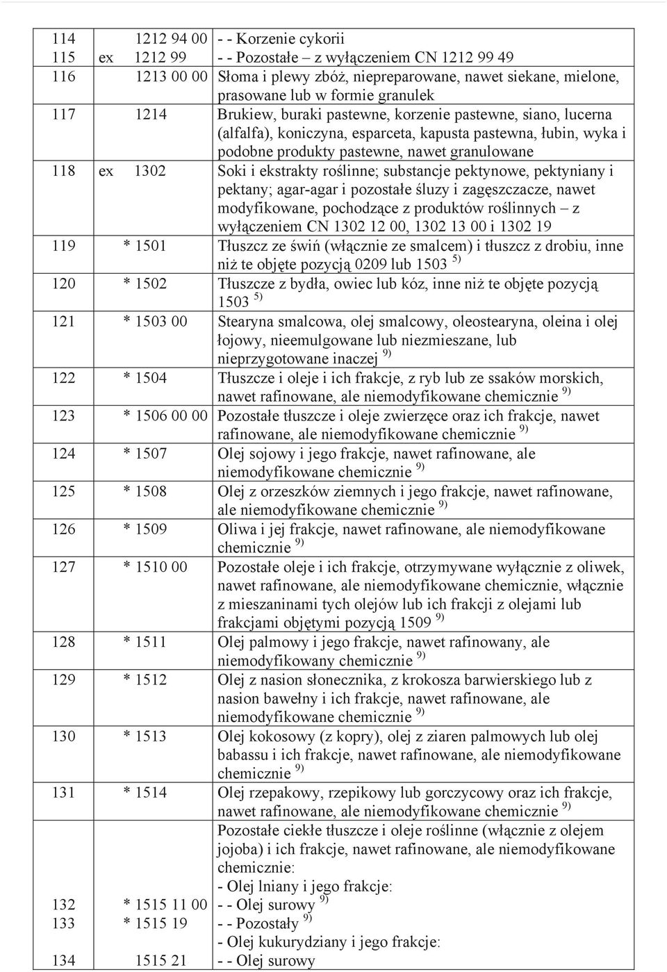 ekstrakty ro linne; substancje pektynowe, pektyniany i pektany; agar-agar i pozosta e luzy i zag szczacze, nawet modyfikowane, pochodz ce z produktów ro linnych z wy czeniem CN 1302 12 00, 1302 13 00