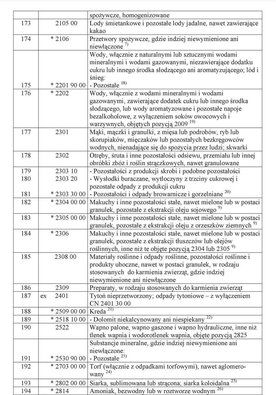 2202 Wody, w cznie z wodami mineralnymi i wodami gazowanymi, zawieraj ce dodatek cukru lub innego rodka s odz cego, lub wody aromatyzowane i pozosta e napoje bezalkoholowe, z wy czeniem soków