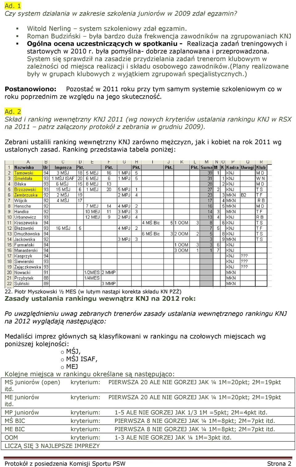 była pomyślna- dobrze zaplanowana i przeprowadzona. System się sprawdził na zasadzie przydzielania zadań trenerom klubowym w zaleŝności od miejsca realizacji i składu osobowego zawodników.