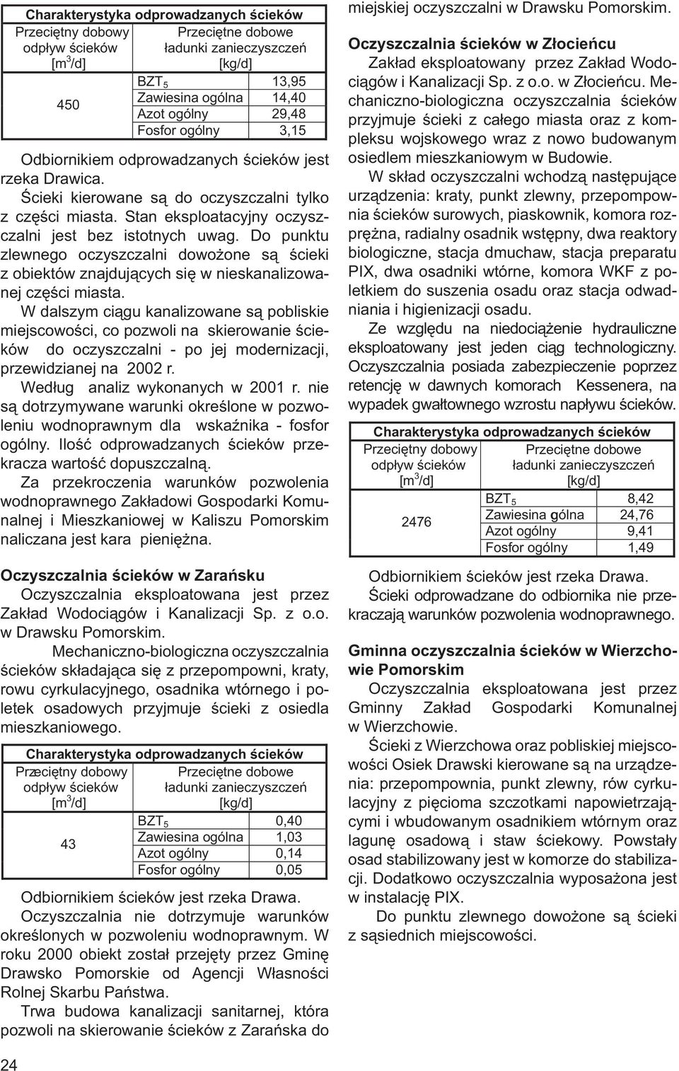 W dalszym ciągu kanalizowane są pobliskie miejscowości, co pozwoli na skierowanie ścieków do oczyszczalni - po jej modernizacji, przewidzianej na 2002 r. Według analiz wykonanych w 2001 r.