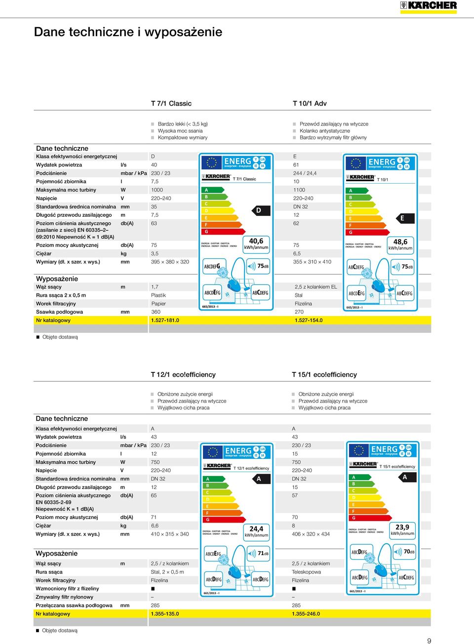 wtyczce Kolanko antystatyczne Bardzo wytrzymały filtr główny Długość przewodu zasilającego m 7,5 12 Poziom ciśnienia akustycznego db(a) 63 62 (zasilanie z sieci) EN 60335 2 69:2010 Niepewność K = 1