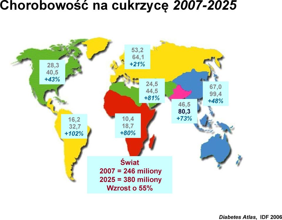46,5 80,3 +73% 67,0 99,4 +48% Świat 2007 = 246 miliony