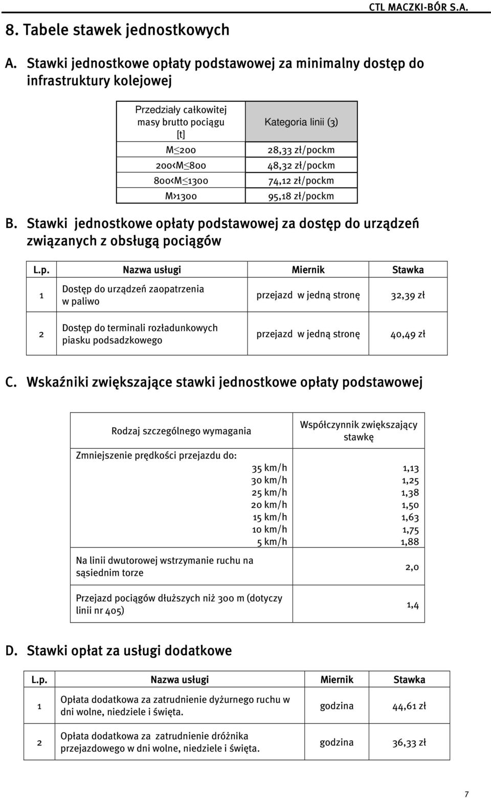 zł/pockm 74,12 zł/pockm M>1300 95,18 zł/pockm B. Stawki jednostkowe opłaty podstawowej za dostęp do urządzeń związanych z obsługą pociągów L.p. Nazwa usługi Miernik Stawka 1 Dostęp do urządzeń