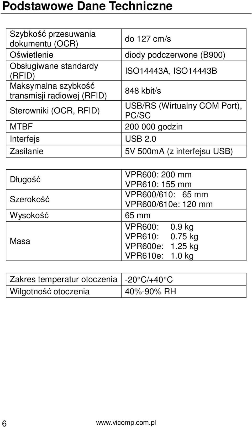 0 Zasilanie USB/RS (Wirtualny COM Port), PC/SC 200 000 godzin 5V 500mA (z interfejsu USB) Długość Szerokość Wysokość Masa VPR600: 200 mm VPR610: 155 mm