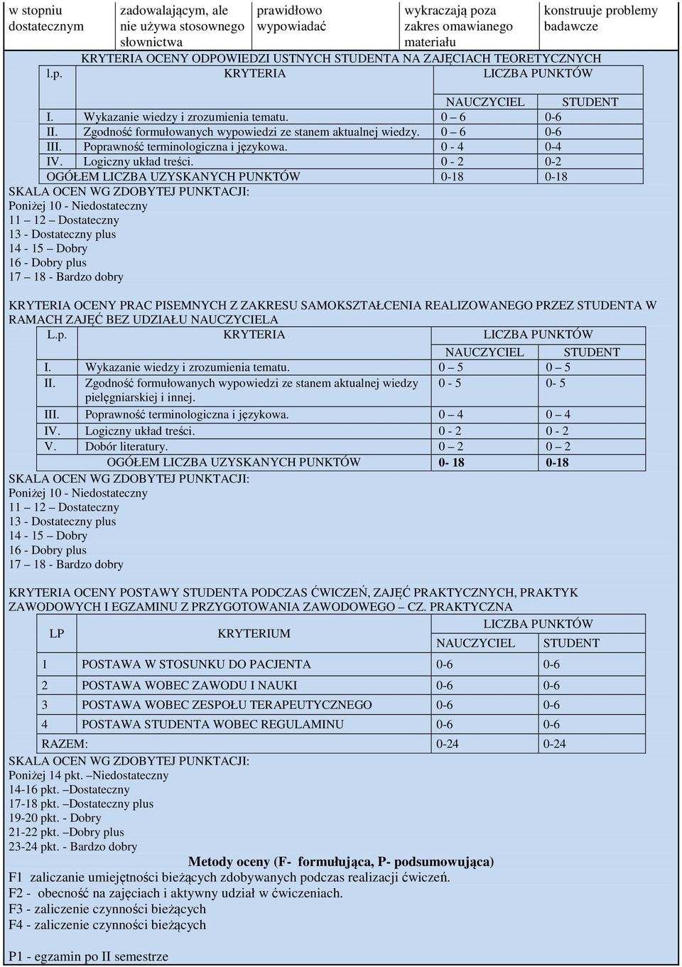 Zgodność formułowanych wypowiedzi ze stanem aktualnej wiedzy. 0 6 0-6 III. Poprawność terminologiczna i językowa. 0-0- IV. Logiczny układ treści.
