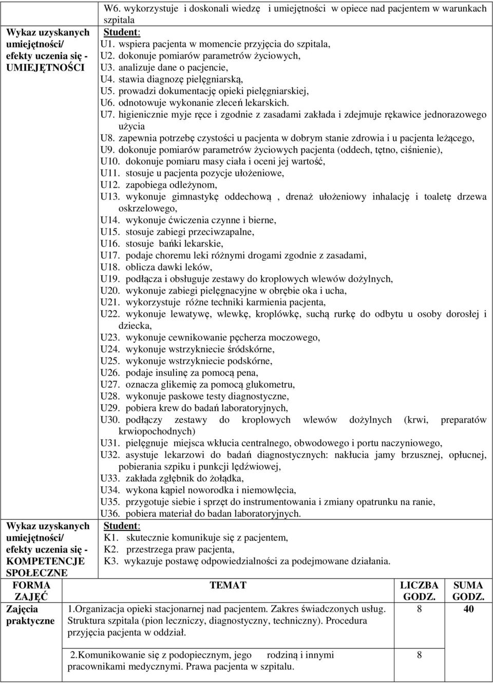 analizuje dane o pacjencie, U. stawia diagnozę pielęgniarską, U. prowadzi dokumentację opieki pielęgniarskiej, U6. odnotowuje wykonanie zleceń lekarskich. U7.