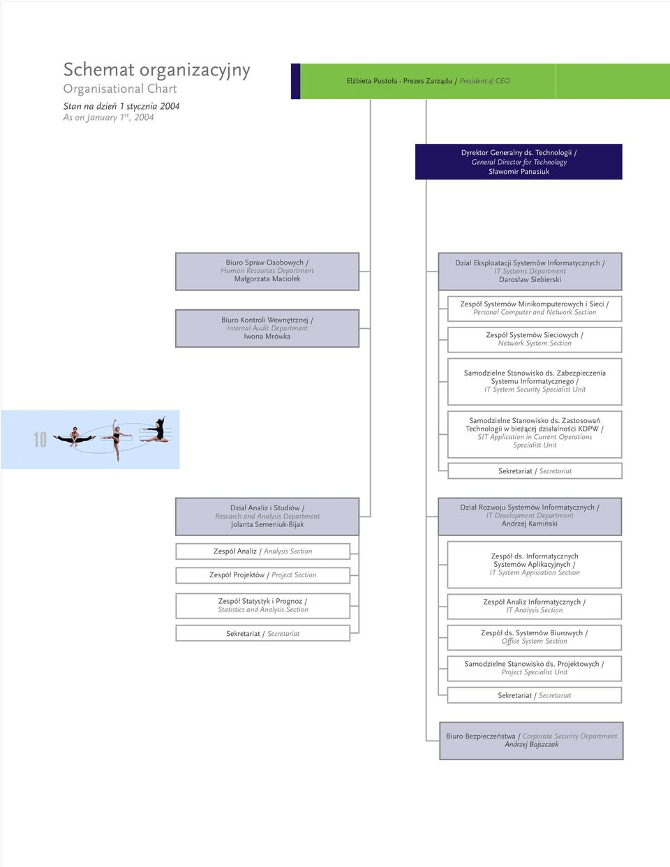 Department Daros³aw Siebierski Biuro Kontroli Wewnêtrznej / Internal Audit Department Iwona Mrówka Zespó³ Systemów Minikomputerowych i Sieci / Personal Computer and Network Section Zespó³ Systemów