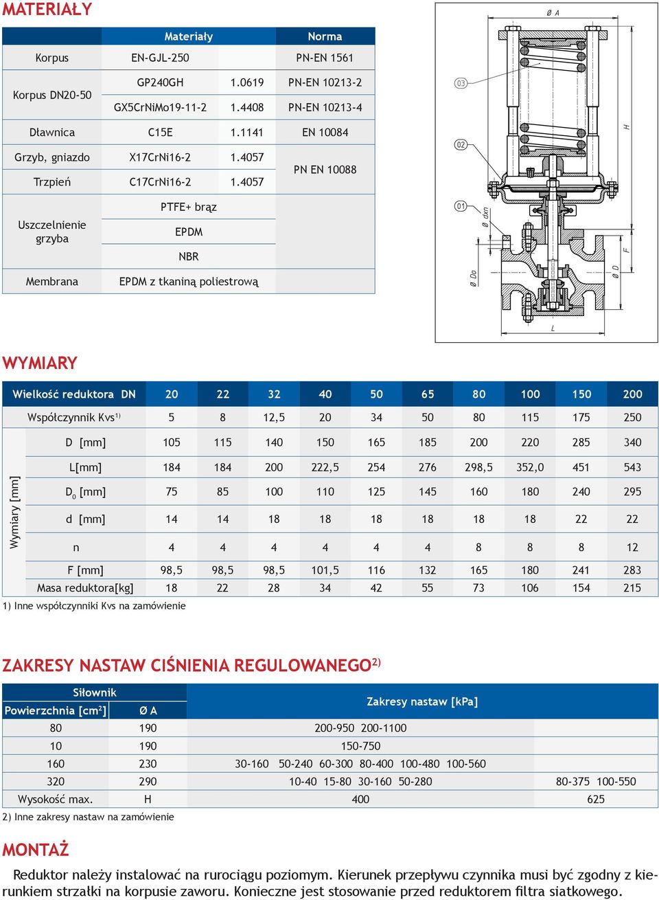 4057 PN EN 10088 Uszczelnienie grzyba Membrana PTFE+ brąz EPDM NBR EPDM z tkaniną poliestrową WYMIARY Wielkość reduktora DN 20 22 32 40 50 65 80 100 150 200 Współczynnik Kvs 1) 5 8 12,5 20 34 50 80