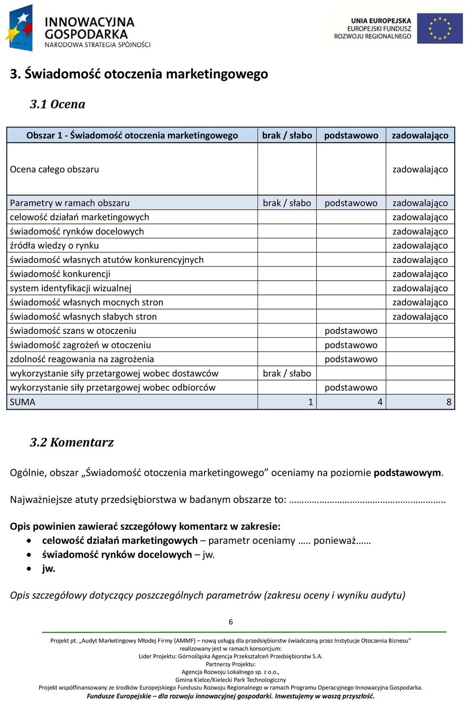 wiedzy o rynku świadomość własnych atutów konkurencyjnych świadomość konkurencji system identyfikacji wizualnej świadomość własnych mocnych stron świadomość własnych słabych stron świadomość szans w