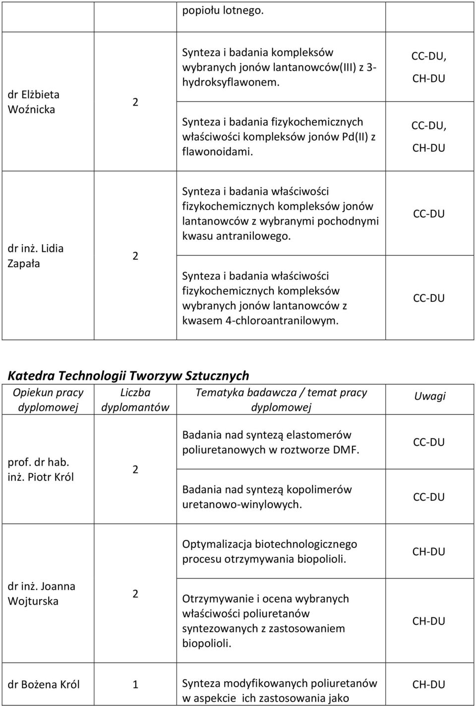 Lidia Zapała Synteza i badania właściwości fizykochemicznych kompleksów jonów lantanowców z wybranymi pochodnymi kwasu antranilowego.
