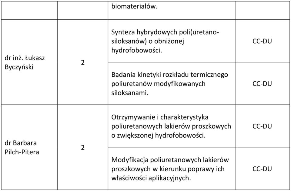 Badania kinetyki rozkładu termicznego poliuretanów modyfikowanych siloksanami.