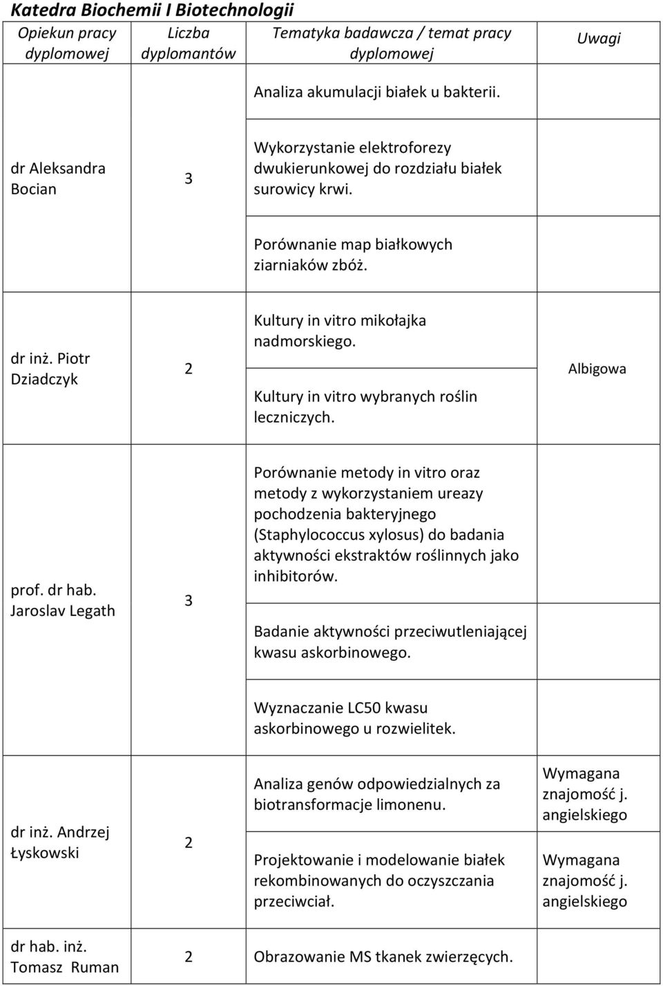 Albigowa Jaroslav Legath 3 Porównanie metody in vitro oraz metody z wykorzystaniem ureazy pochodzenia bakteryjnego (Staphylococcus xylosus) do badania aktywności ekstraktów roślinnych jako