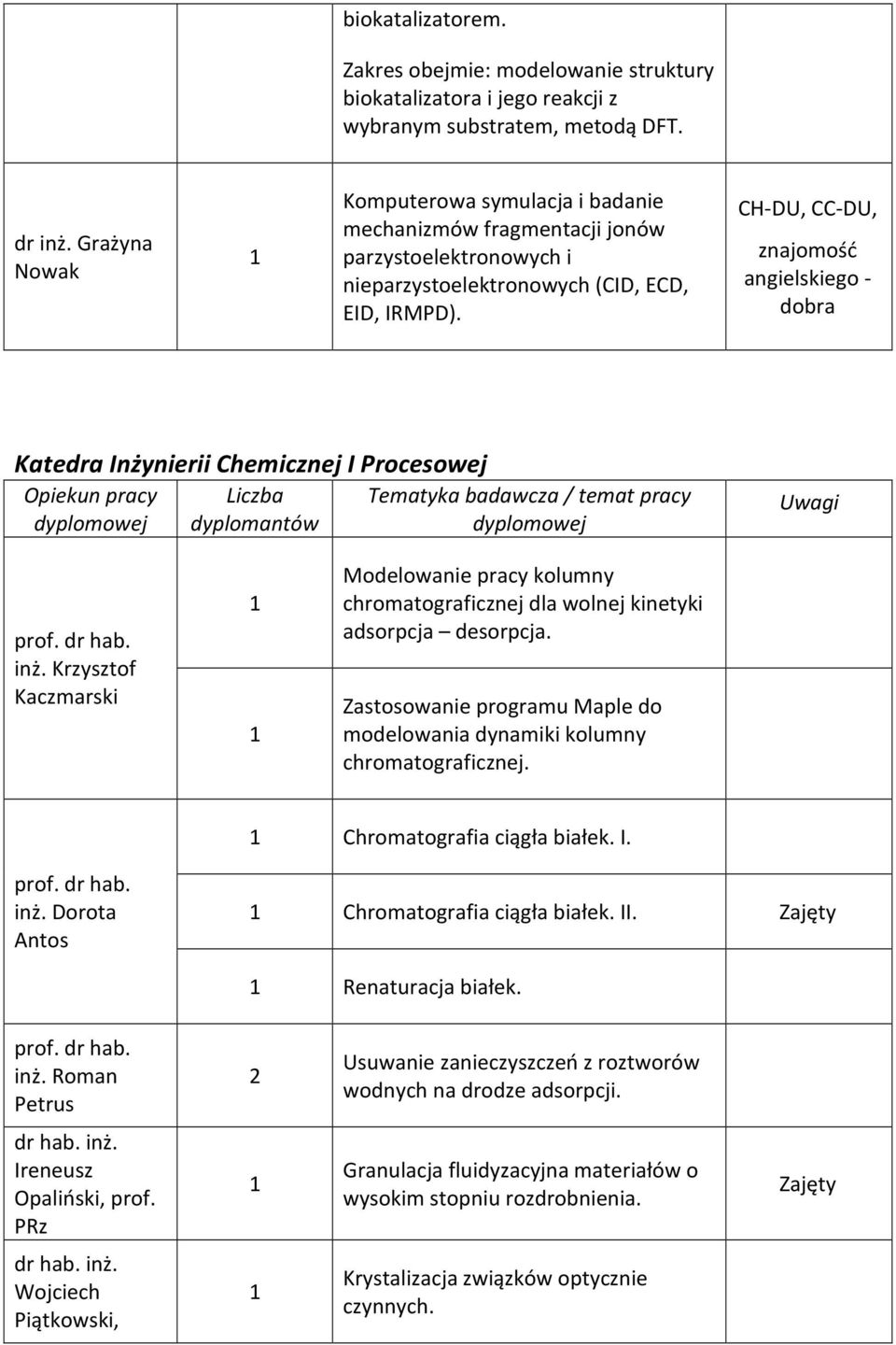 ,, angielskiego - dobra Katedra Inżynierii Chemicznej I Procesowej inż. Krzysztof Kaczmarski Modelowanie pracy kolumny chromatograficznej dla wolnej kinetyki adsorpcja desorpcja.
