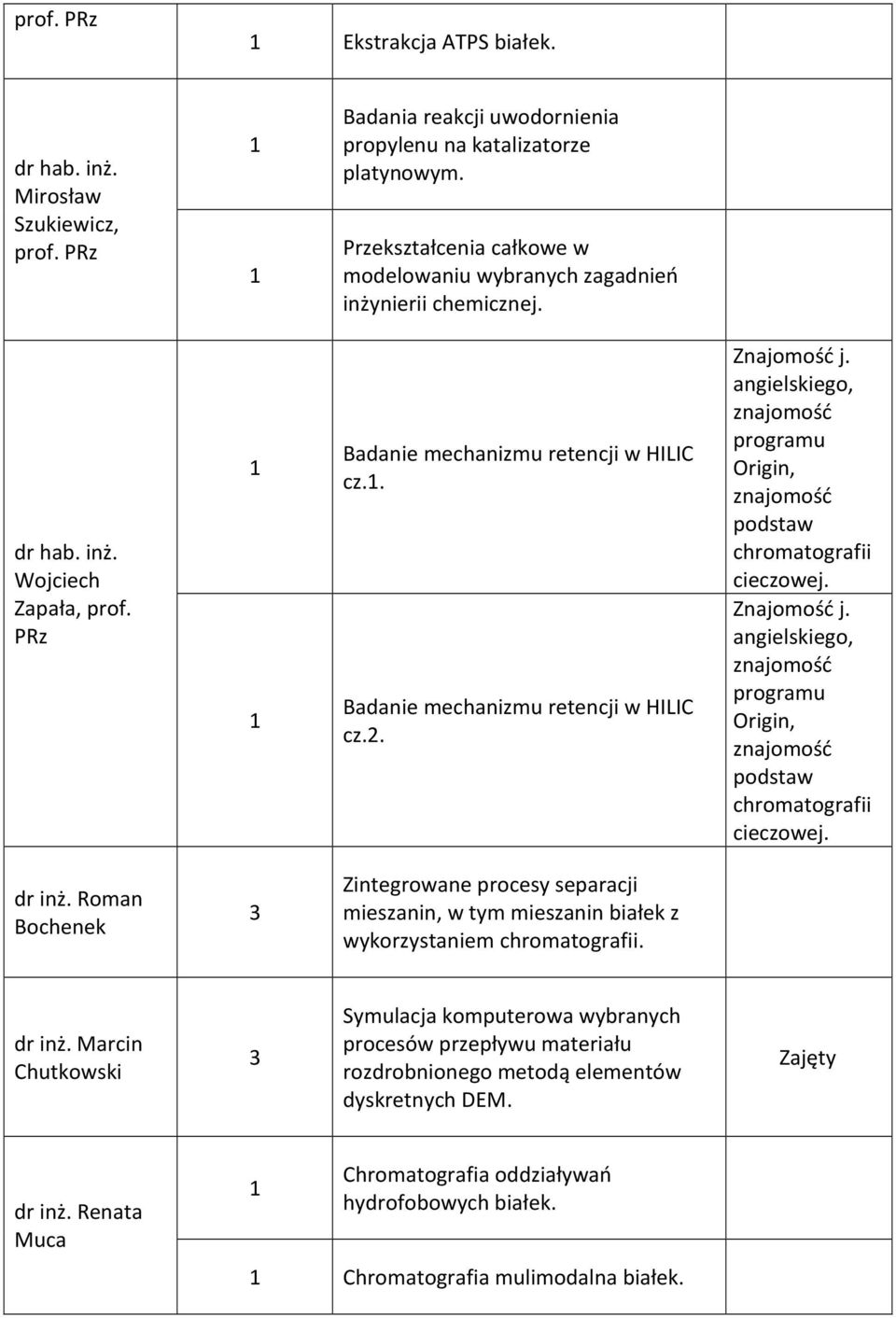 angielskiego, programu Origin, podstaw chromatografii cieczowej. Znajomość j. angielskiego, programu Origin, podstaw chromatografii cieczowej. dr inż.