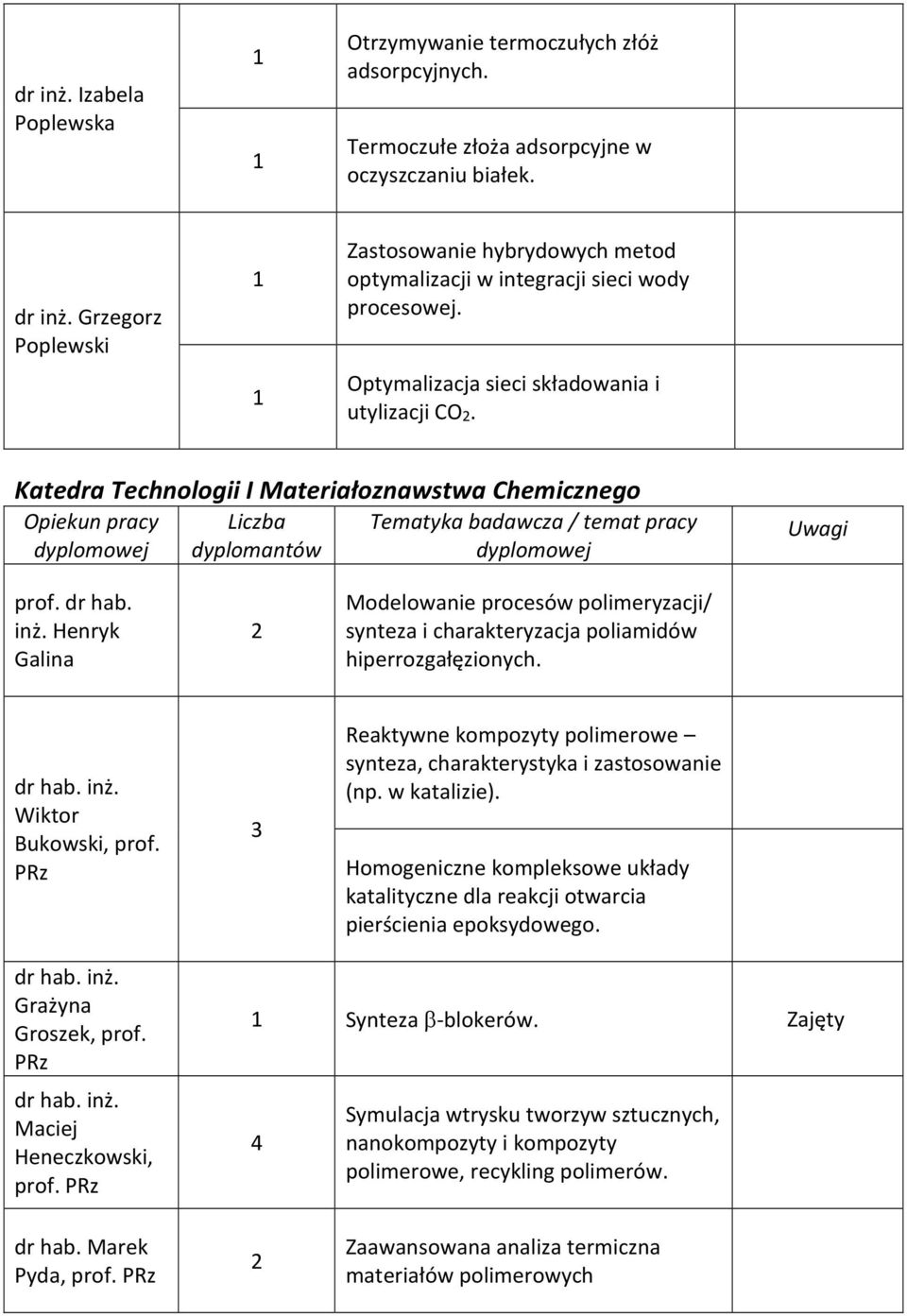 Katedra Technologii I Materiałoznawstwa Chemicznego inż. Henryk Galina Modelowanie procesów polimeryzacji/ synteza i charakteryzacja poliamidów hiperrozgałęzionych. Wiktor Bukowski, prof.
