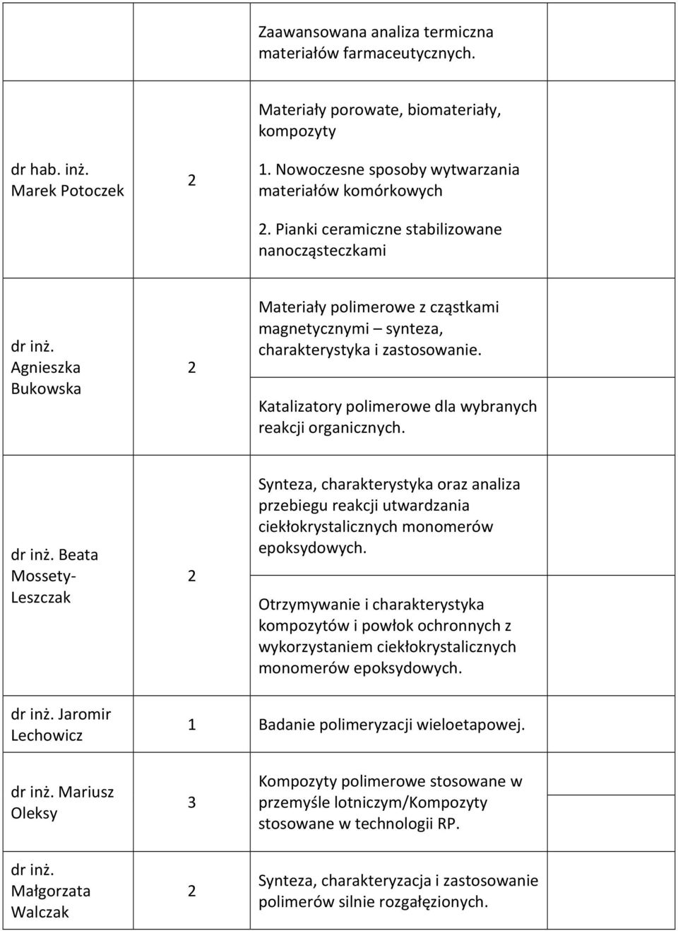 Katalizatory polimerowe dla wybranych reakcji organicznych. dr inż.