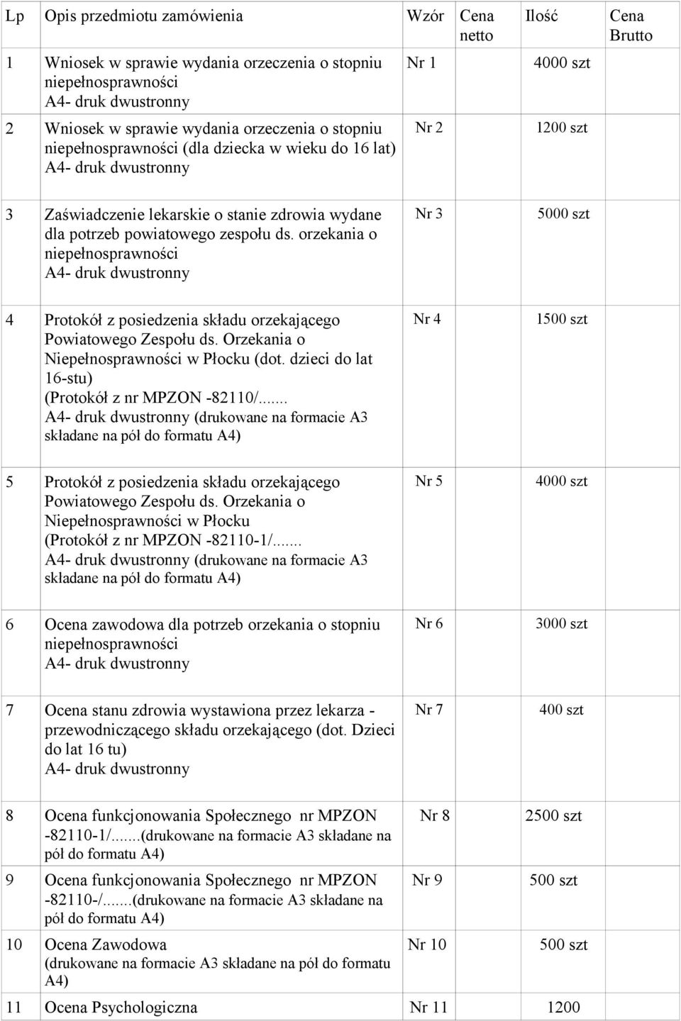 orzekania o niepełnosprawności - druk dwustronny Nr 3 5000 szt 4 Protokół z posiedzenia składu orzekającego Powiatowego Zespołu ds. Orzekania o Niepełnosprawności w Płocku (dot.