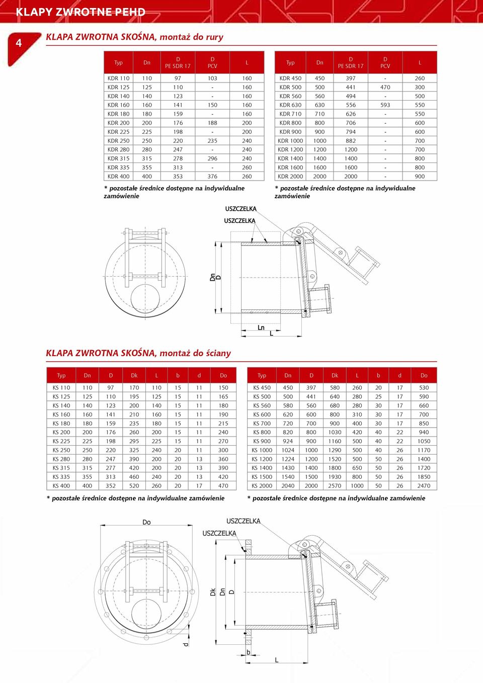 zamówienie KR 450 450 397-260 KR 500 500 441 470 300 KR 560 560 494-500 KR 630 630 556 593 550 KR 710 710 626-550 KR 800 800 706-600 KR 900 900 794-600 KR 1000 1000 882-700 KR 1200 1200 1200-700 KR